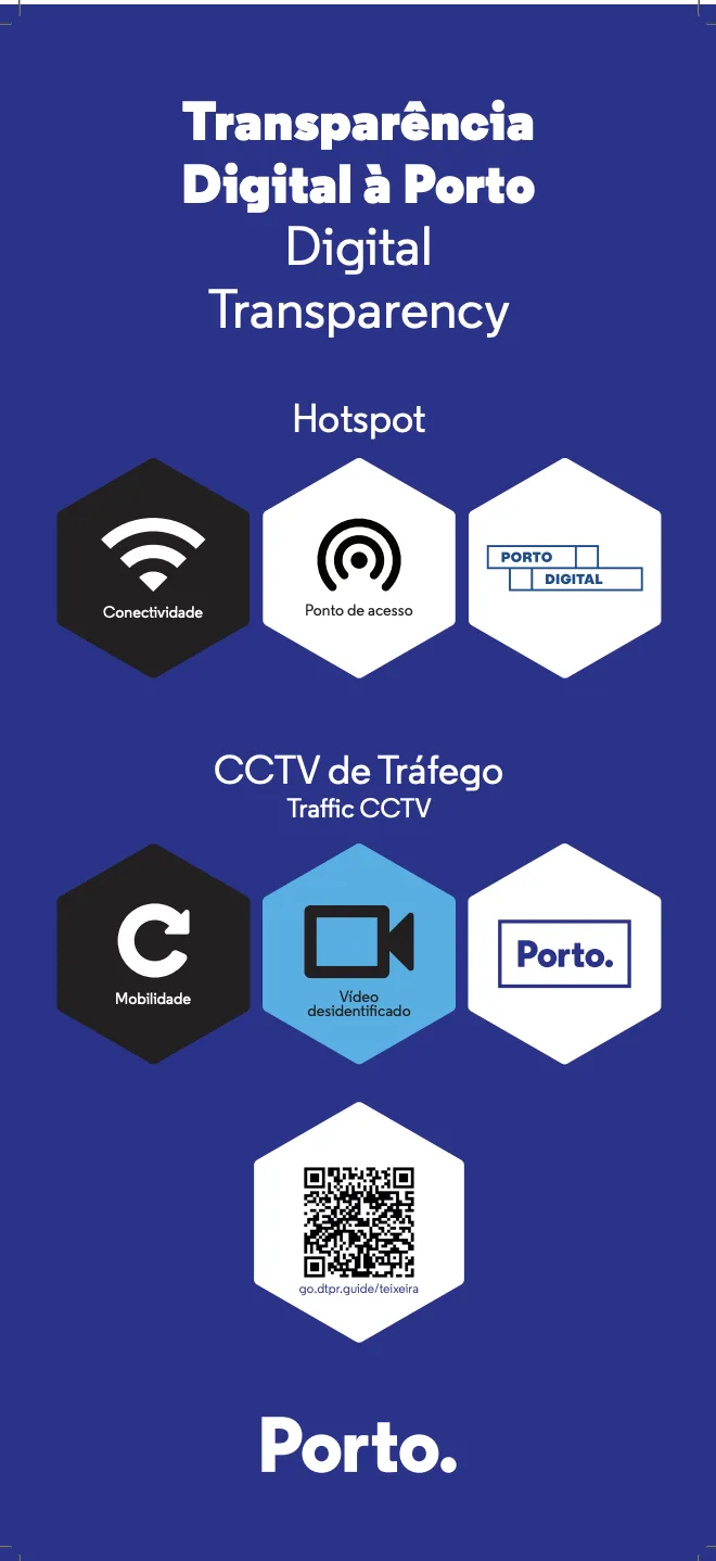 Tall blue sign headed "Transparência Digital à Porto" with two rows of hexagons, one for Hotspot (Conectividade, Ponto de acesso, Porto Digital logo) and one for Traffic CCTV (Mobilidade, blue Vídeo desidentificado, Porto logo), with a shared QR code and short URL below.