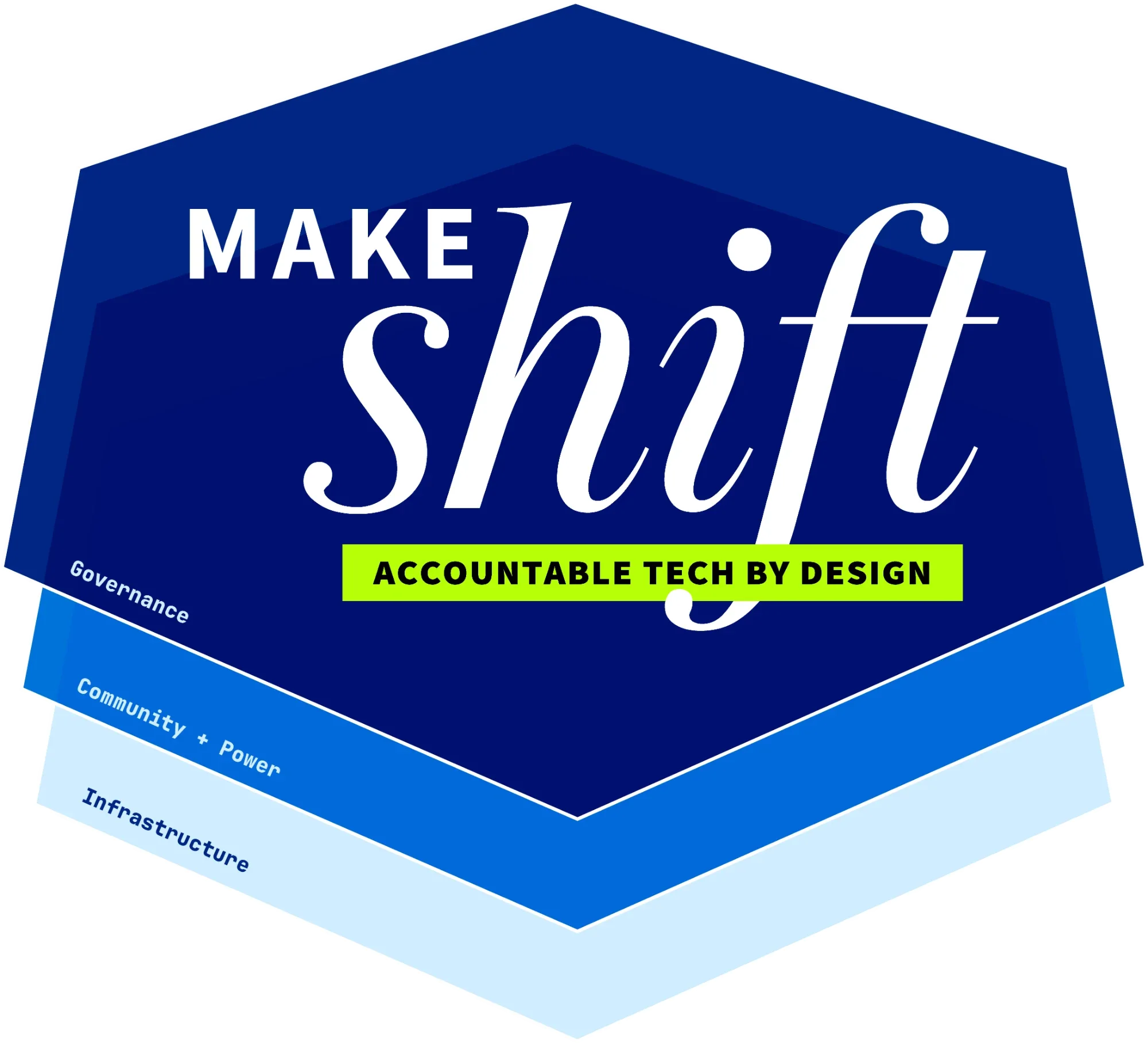 Makeshift: Accountable tech by design